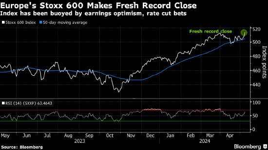 斯托克600指数创下收盘纪录新高 受瑞银和英飞凌业绩推动